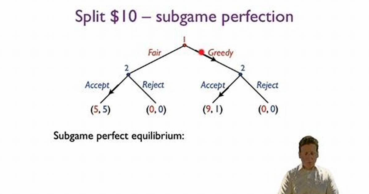 Subgame Perfect Equilibrium