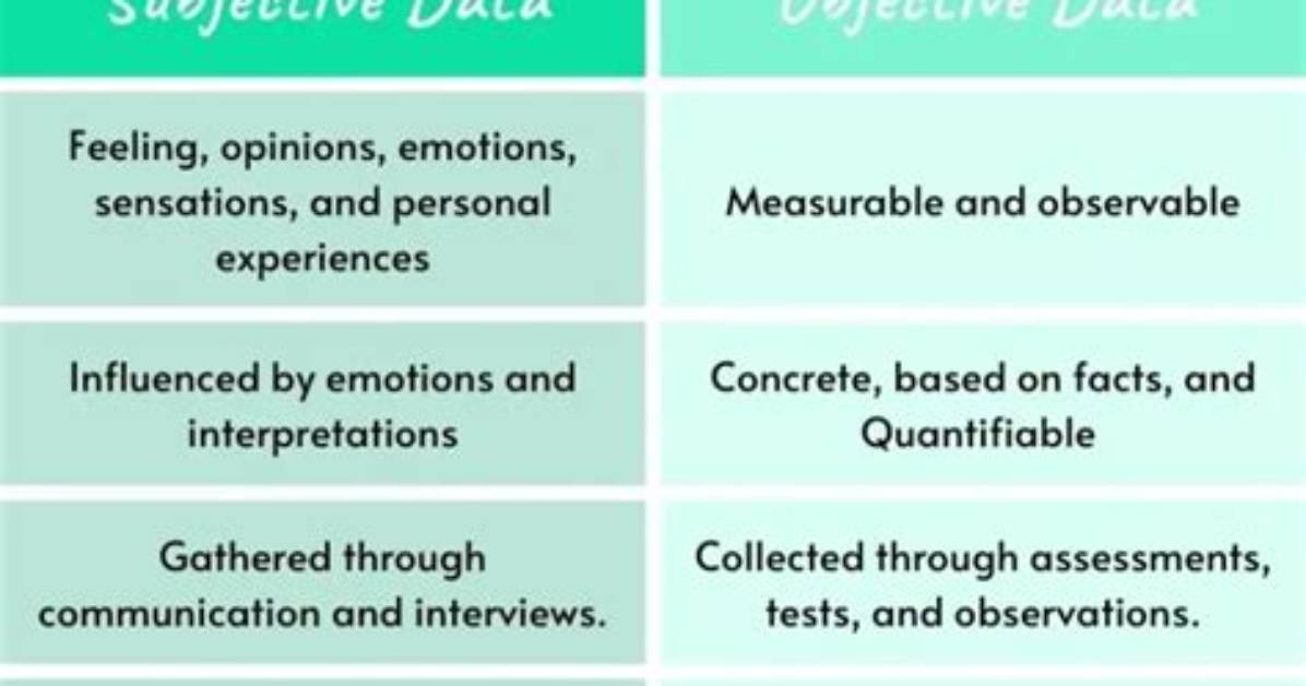 Subjective and Objective Data