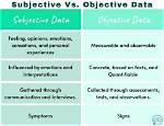 Subjective and Objective Data