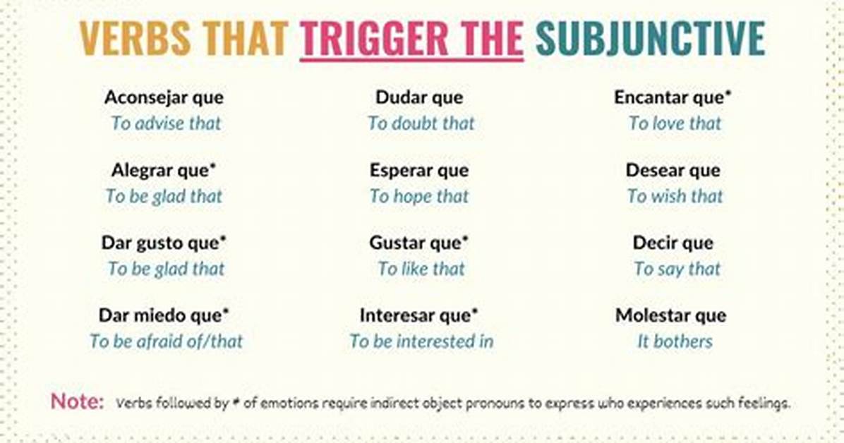 Subjunctive Triggers