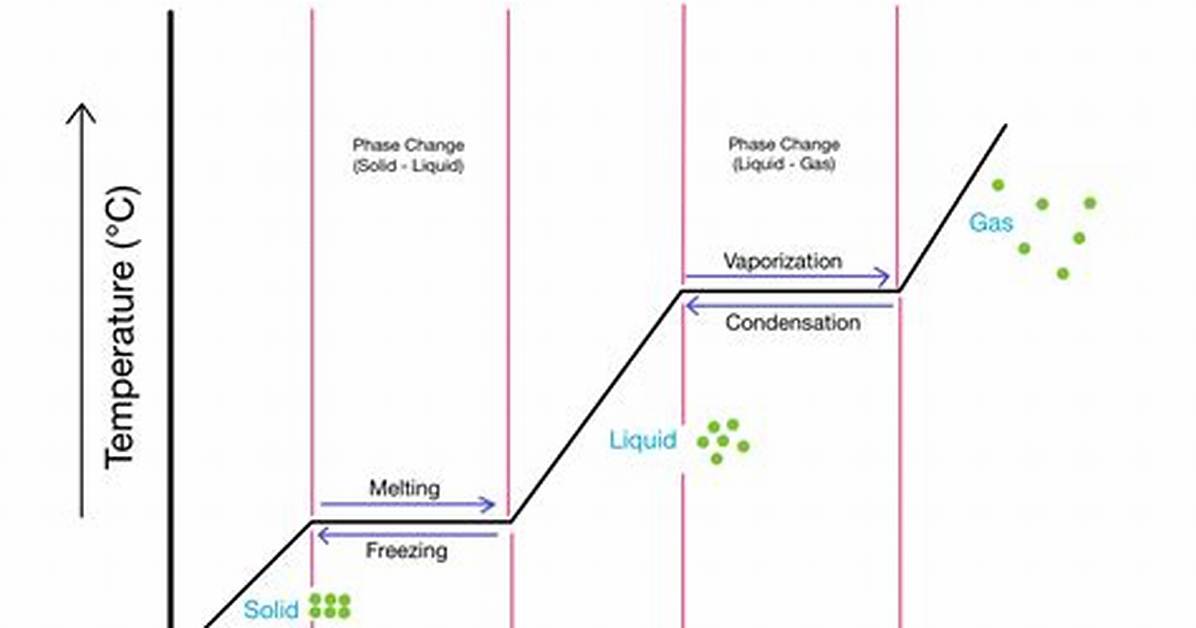 Sublimation Phase Change