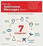 Subliminal Message Definition