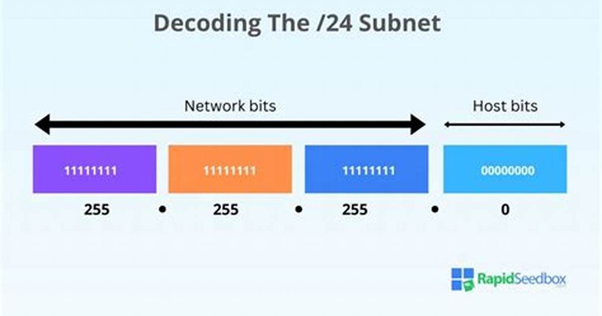 Subnet /24