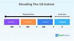 Subnet /24