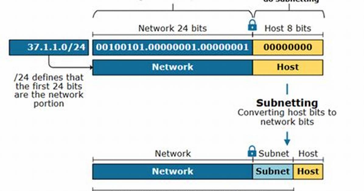 Subnetting /21 Network