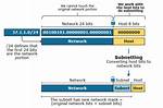 Subnetting /21 Network