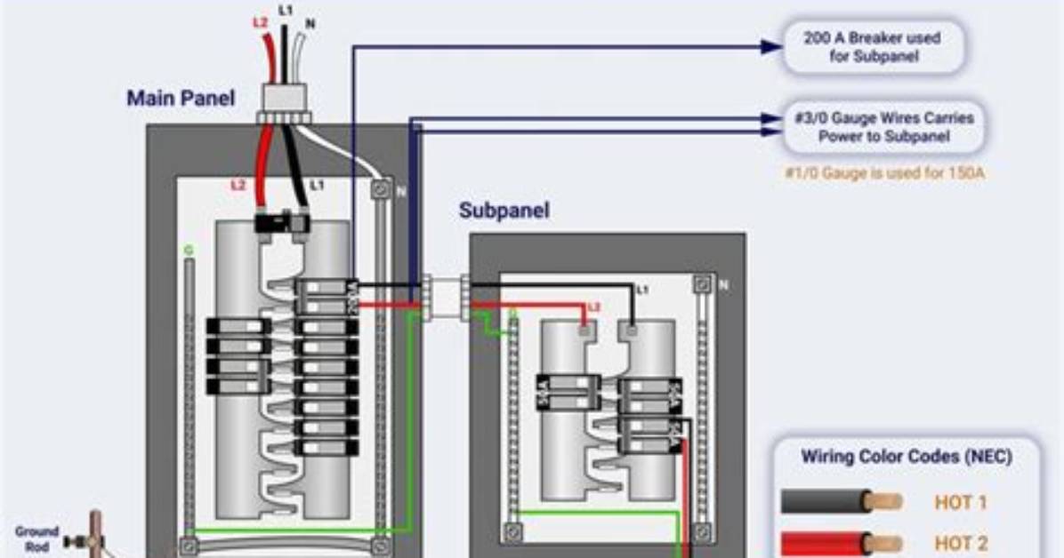 Subpanel Wiring