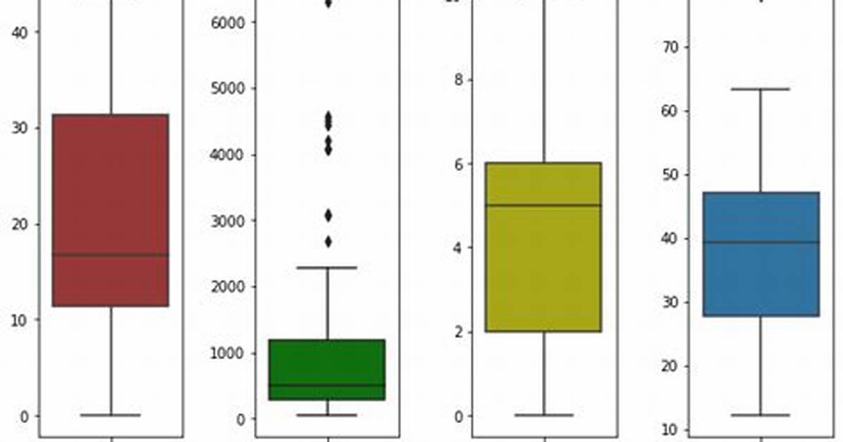 Subplot for Seaborn Boxplot