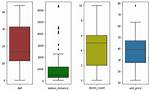 Subplot for Seaborn Boxplot