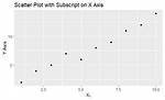 Subscript Letters in Ggplot Axis Label