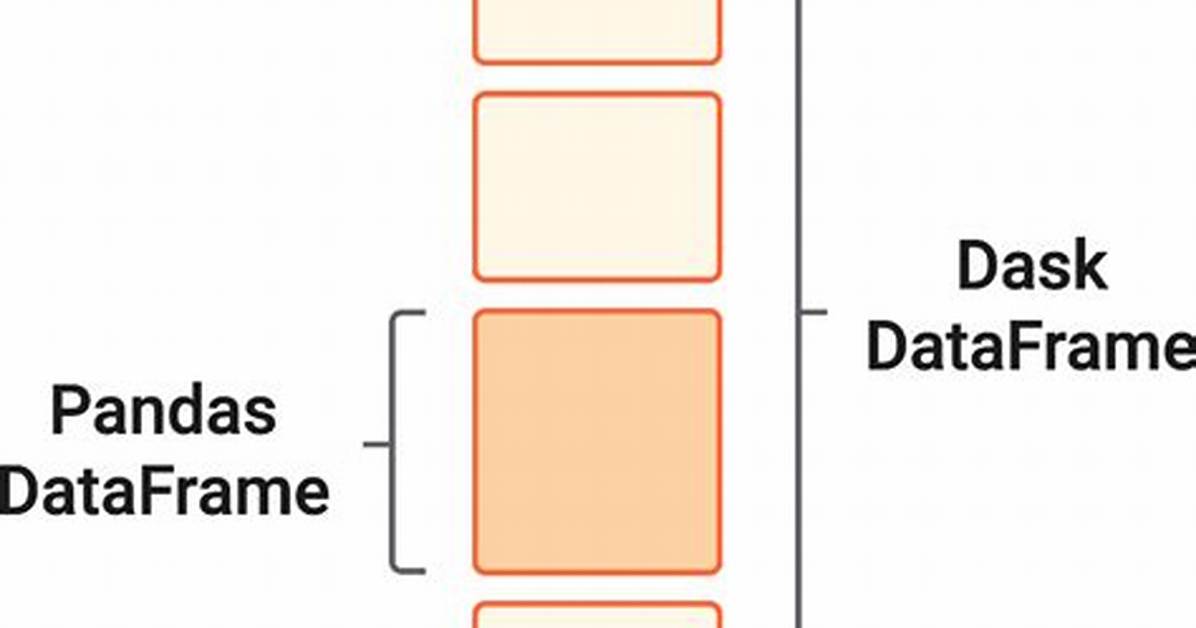 Subset Dask Dataframe by Column Position