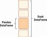Subset Dask Dataframe by Column Position