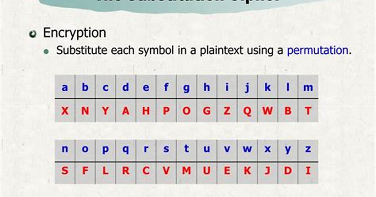 Substitution Cipher