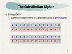 Substitution Cipher