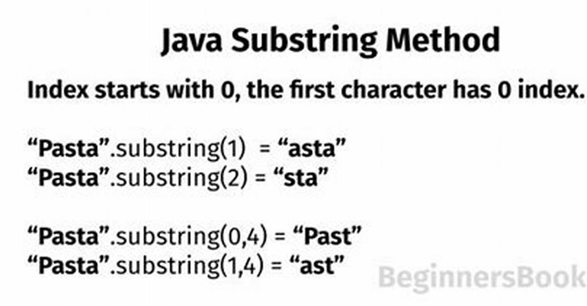 Substring Method Java