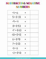 Subtracting Negative Numbers