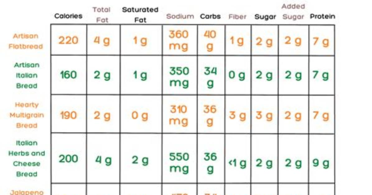 Subway Bread Calories