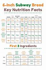 Subway Bread Calories