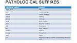 Suffix Dynia