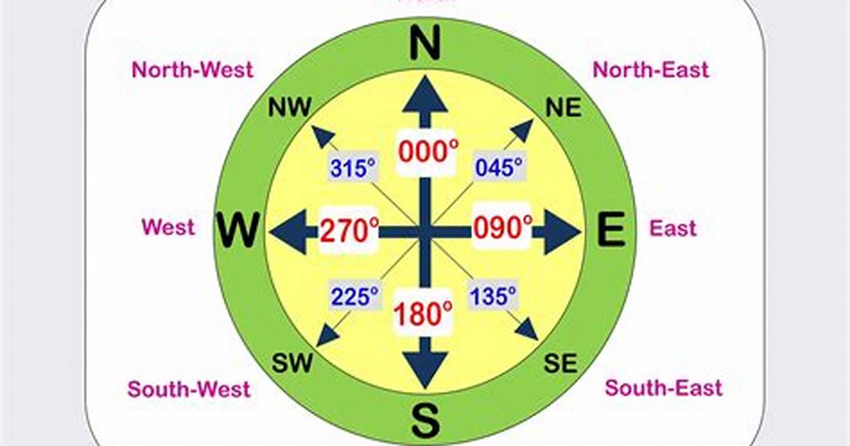 Suffix for Compass Points