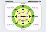 Suffix for Compass Points