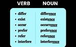 Suffix for Differ or Consist