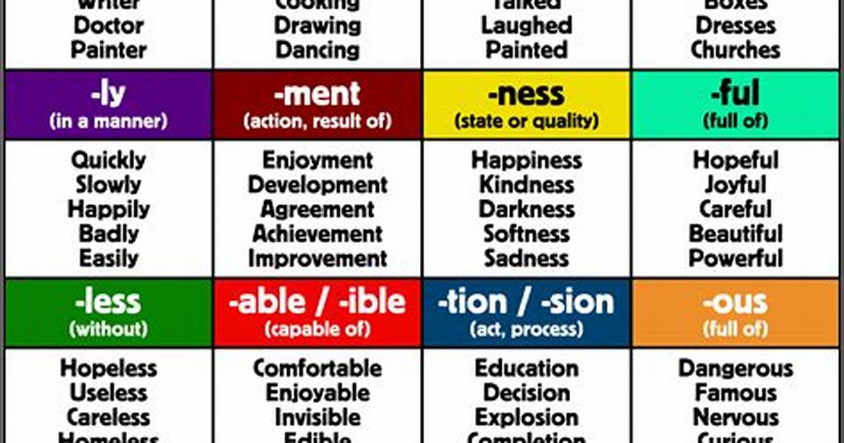 Suffix for Respond or Differ