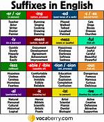 Suffix for Respond or Differ