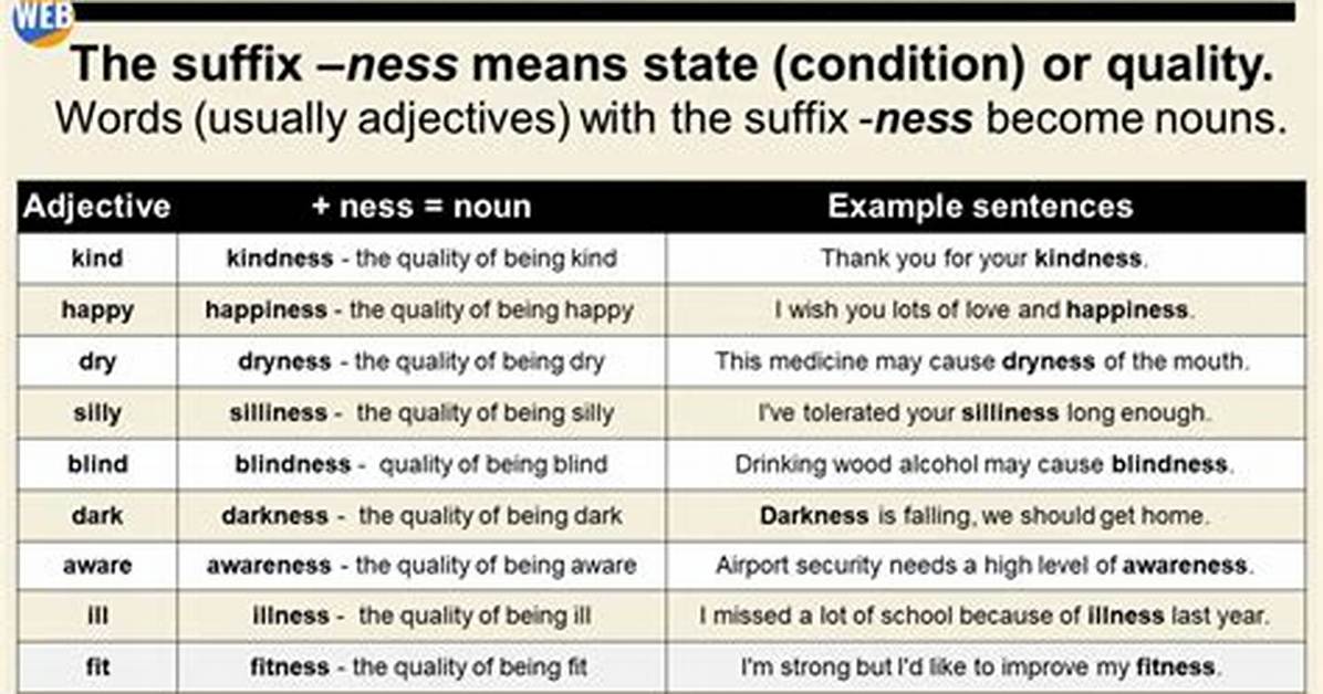 Suffix Ness