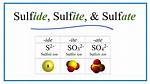 Sulfide Ion Formula