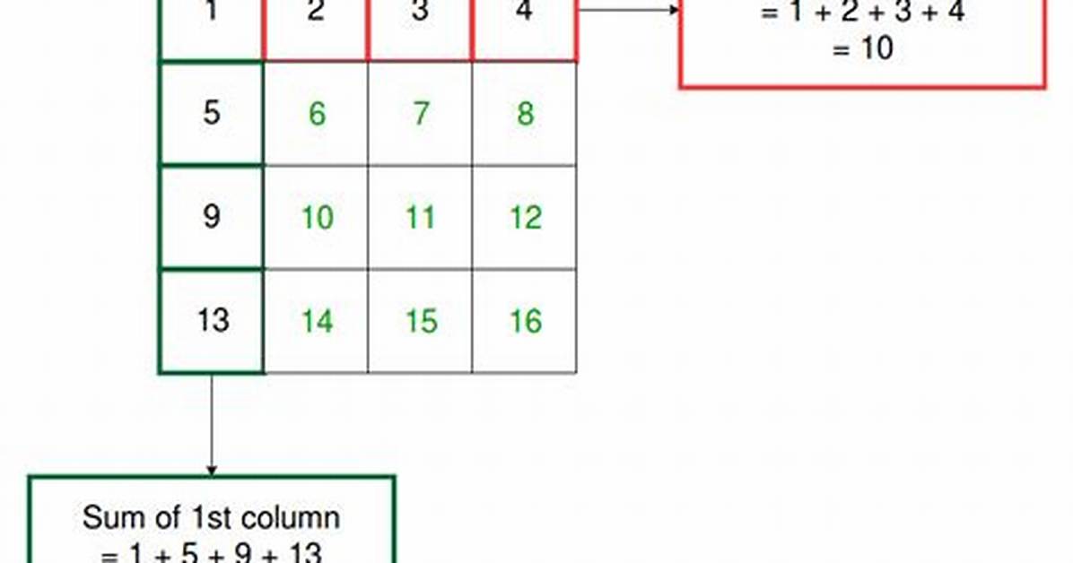 Sum Matrix Columns in Python