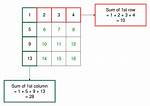 Sum Matrix Columns in Python