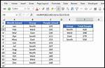 Sum Rows in Data. Frame or Matrix