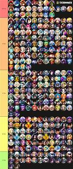 Summoners War Tier List Wiki: Best Monsters [January 2024]