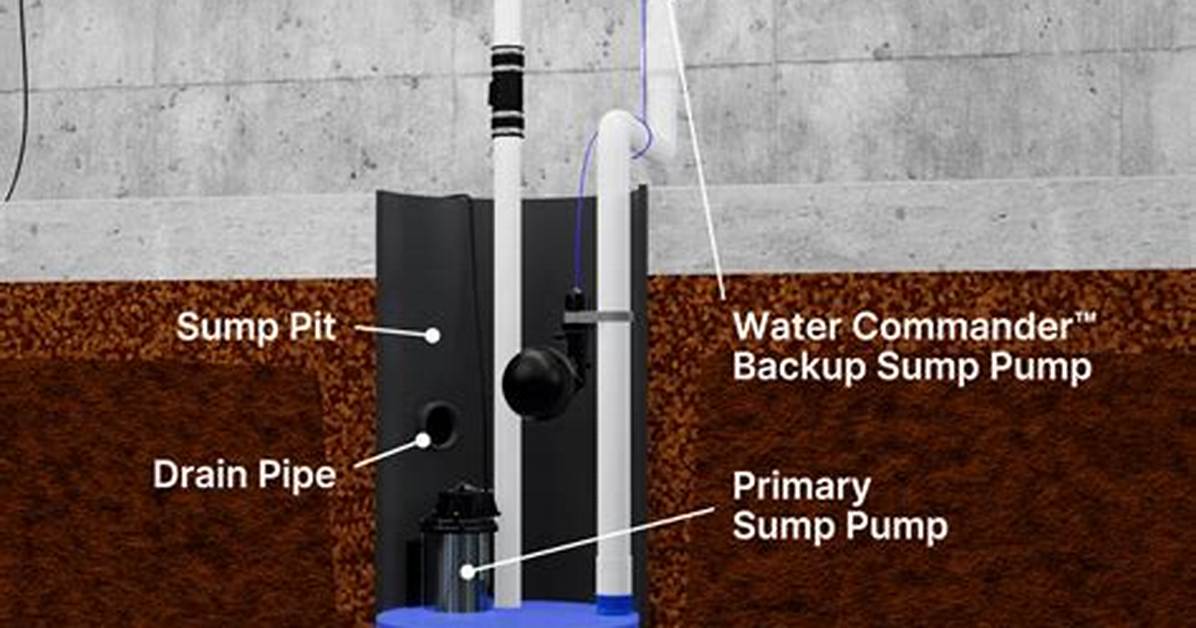Sump Pit
