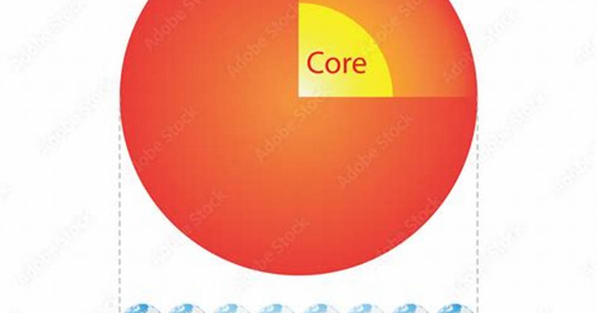 Sun Diameter