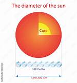 Sun Diameter