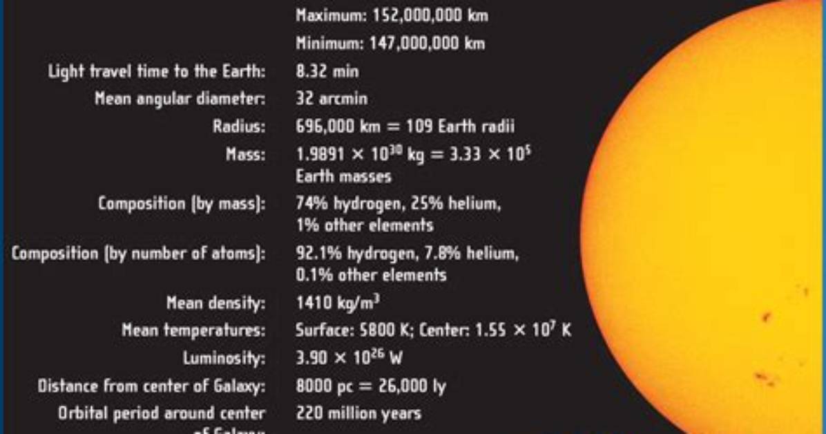 Sun’s Radius