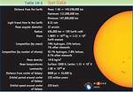 Sun’s Radius
