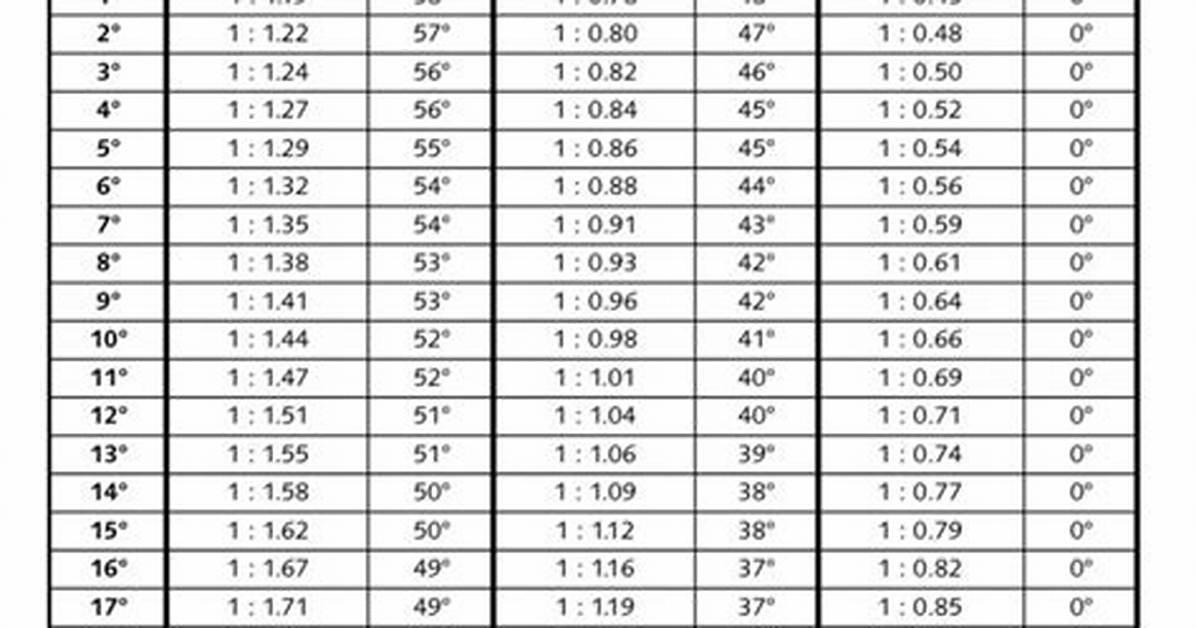 Sun Shadow Calculator