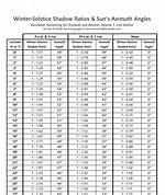 Sun Shadow Calculator