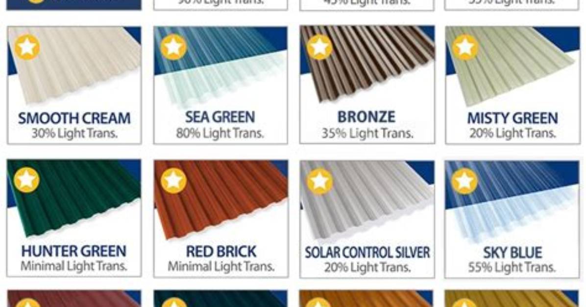 Suntuf Panels