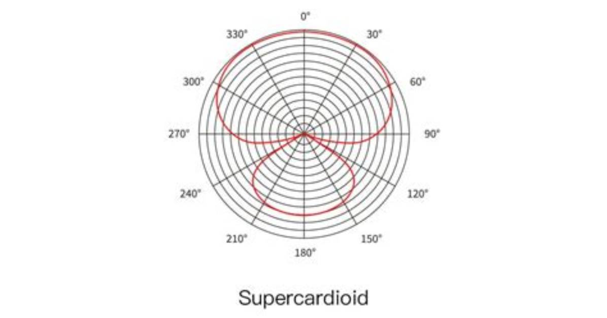 Super Cardioid
