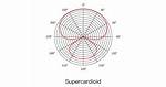 Super Cardioid