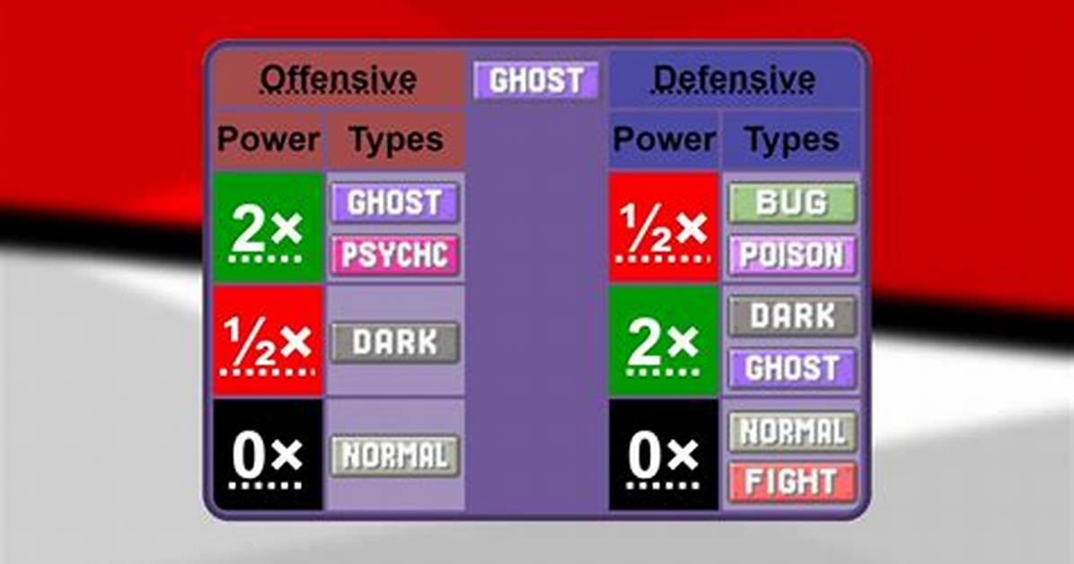 Super Effective Against Ghost