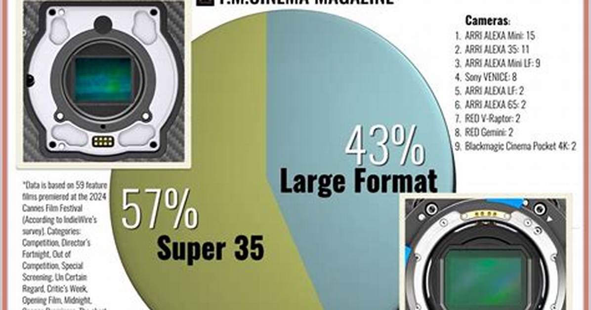 Super-Sized Cinema Format