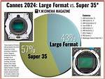 Super-Sized Cinema Format