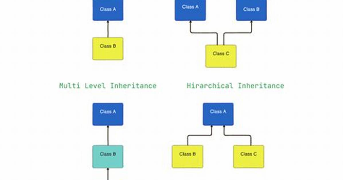 Superclasses Java