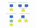 Superclasses Java