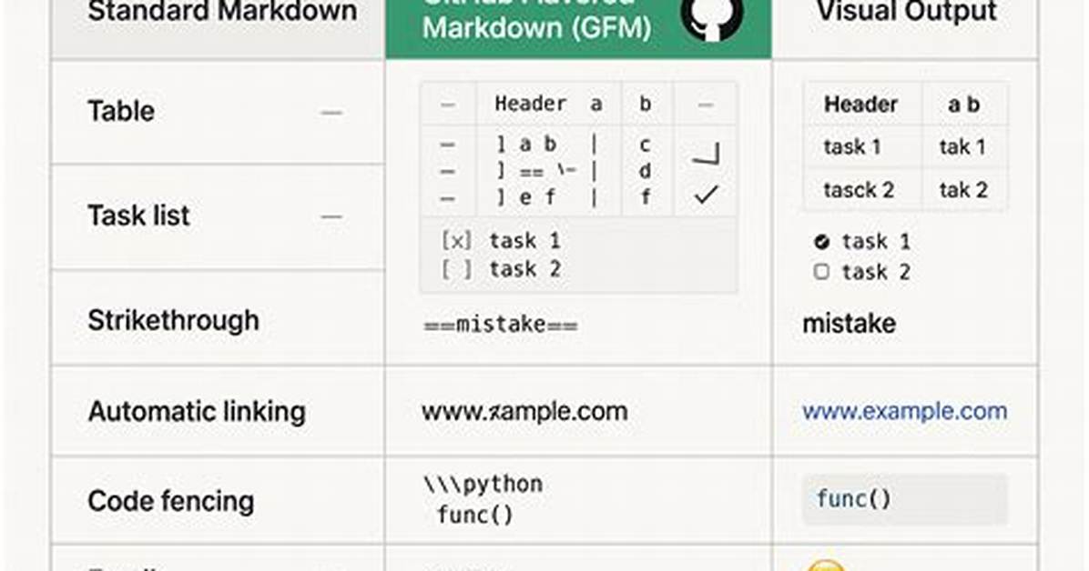 Superscript in Markdown (Github Flavored)?